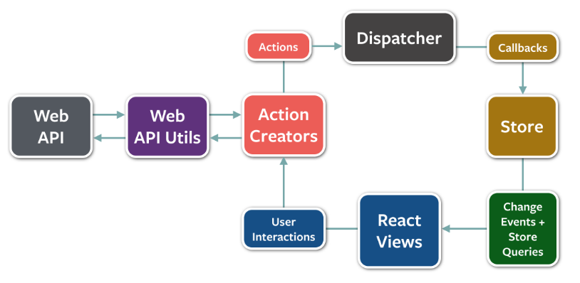 6. How to Convert a React Web App2